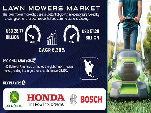  Lawn Mowers Market Size, Share, Growth, Trends Opportunities and Competitive Analysis 2032 