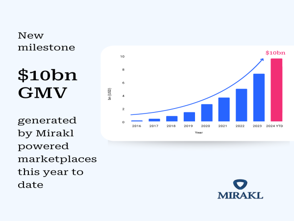  Mirakl Platforms Reach Historic $10B GMV in 2024, $100M GMV Record-Breaking Black Friday 