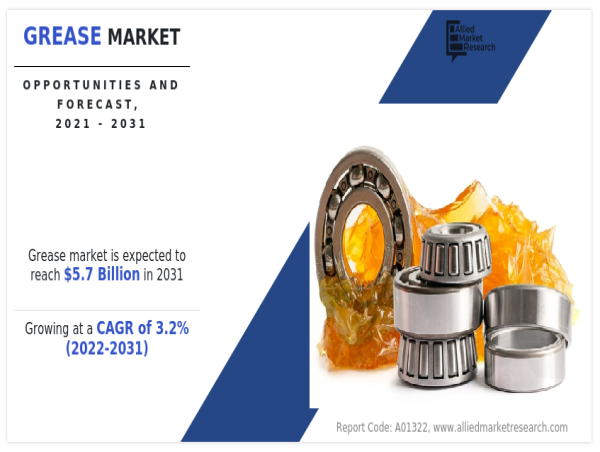  Grease Market Size to Hit USD 5.7 Billion, globally by 2032 | Exclusive Report by AMR 