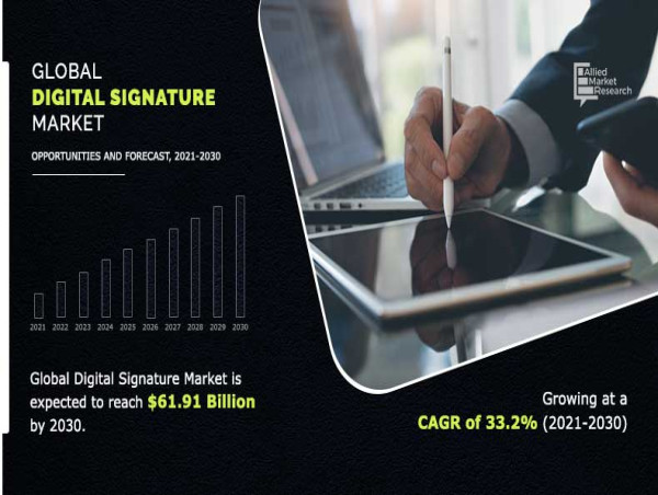  Digital Signature Market Booming Worldwide with Latest Trend: $61.91 Billion by 2030 