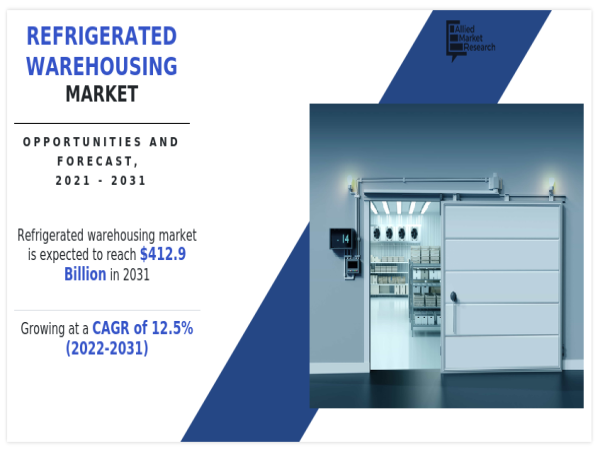  Refrigerated Warehousing Market Continues to Grow, with US$ 412.90 billion Valuation and 12.5% CAGR By 2031 