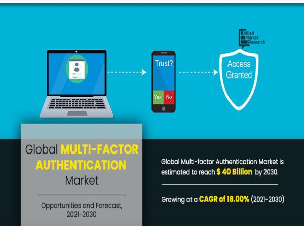  Multi-factor Authentication Market Booming Worldwide with Latest Trend: $40,000 Billion by 2030 