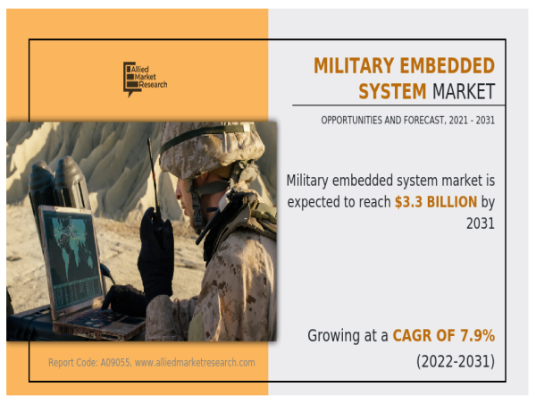 The Military Embedded System Market Share Reach USD 3.3 Billion by 2031, Witnessing 7.9% of CAGR