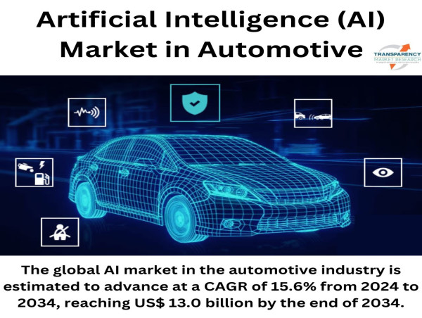  AI in Automotive Market Set to Surpass USD 13.0 Billion by 2034, Growing at 15.6% CAGR - Trending Report by TMR 