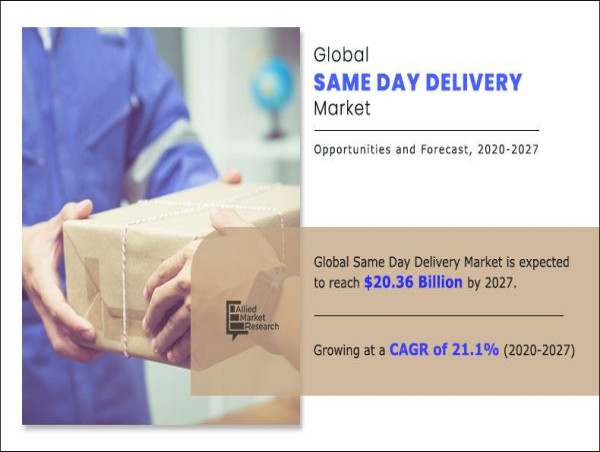  Same Day Delivery Market to Witness Accelerated Growth by 2027: Key Trends Unveiled 