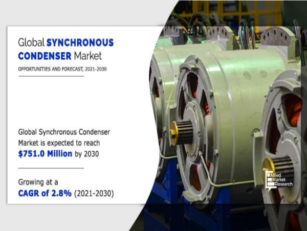 Synchronous Condenser Market Estimate to Hit $751 Million by 2030