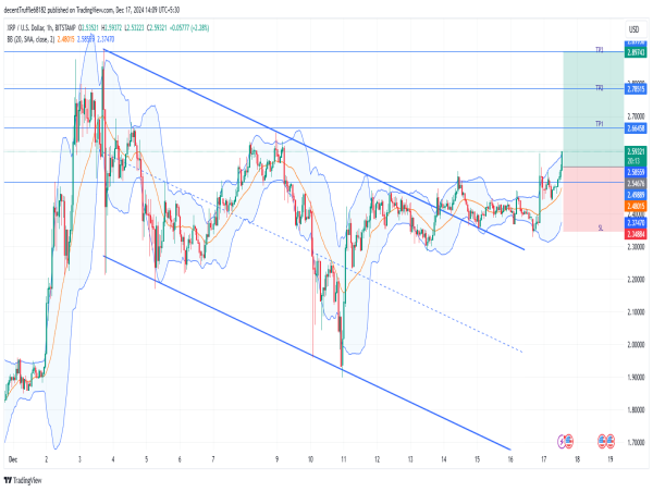  Long XRP/USD: breakout confirms bullish momentum as RLUSD launch sparks optimism for new highs 