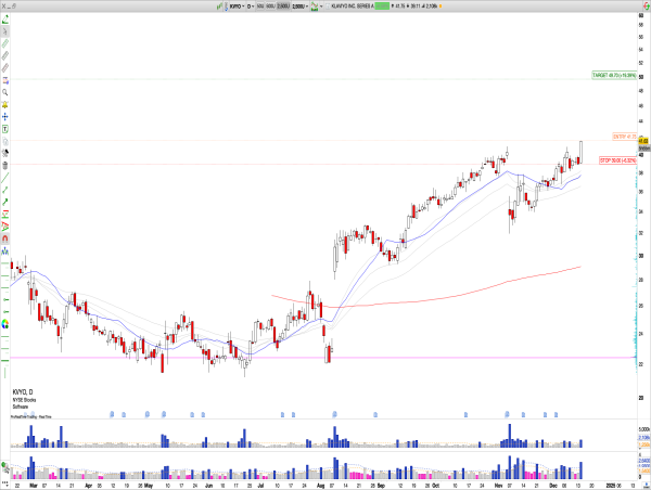 Long KVYO: Klaviyo Inc. Breaks New Highs, Strong Q3 Performance Fuels Bullish Momentum