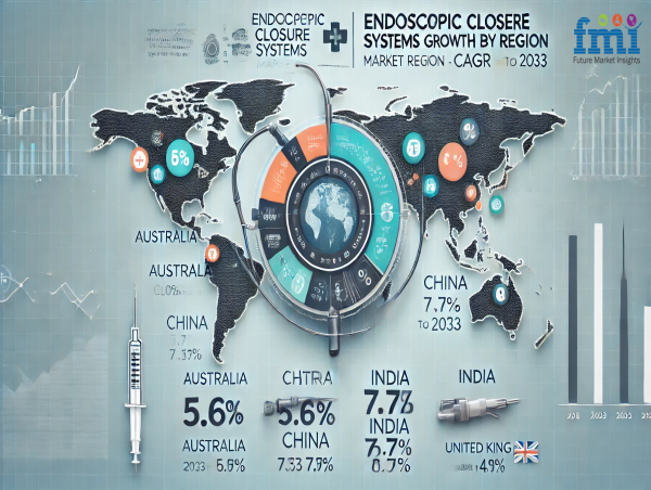  Global Endoscopic Closure Systems Market to Hit USD 570.2 Million by 2033, Driven by Rising GI Disorders and Innovation 