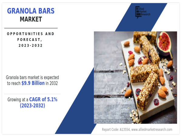  Granola Bars Market to Record Sturdy Growth by 2032 - Earnest Eats, Kellogg Co., PepsiCo, Mars Inc 