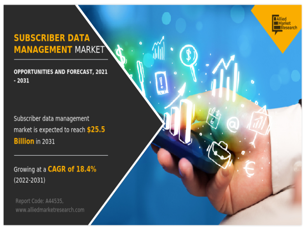  Subscriber Data Management Market Set to Soar to $25.5 Billion by 2031 