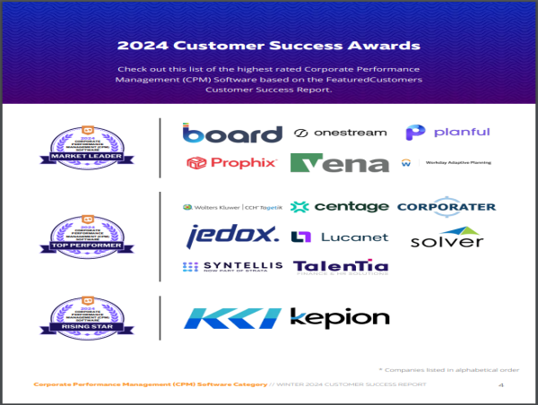  The Top CPM Software Vendors According to the FeaturedCustomers Winter 2024 Customer Success Report 