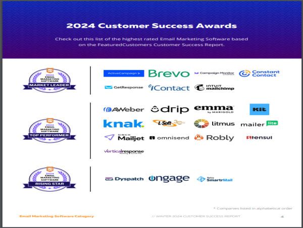  The Top Email Marketing Software Vendors According to the FeaturedCustomers Winter 2024 Customer Success Report Rankings 