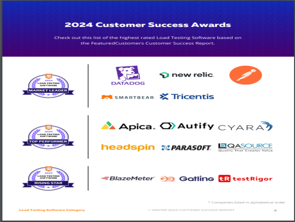  The Top Load Testing Software Vendors According to the FeaturedCustomers Winter 2024 Customer Success Report Rankings 