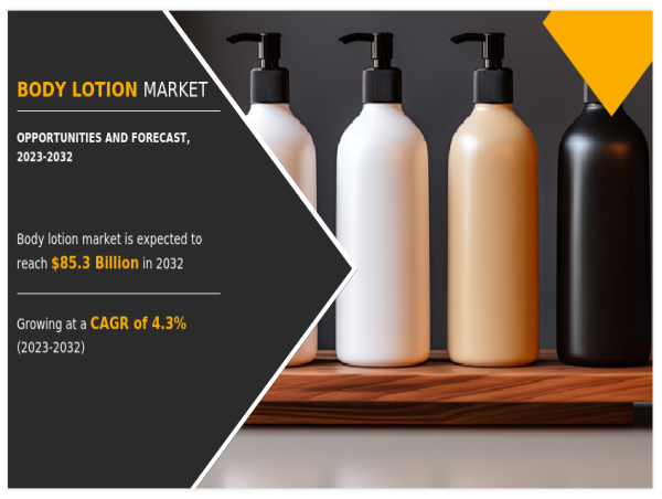  Body Lotion Market is Booming Across the Globally Explored in Latest Report 2023-2032 