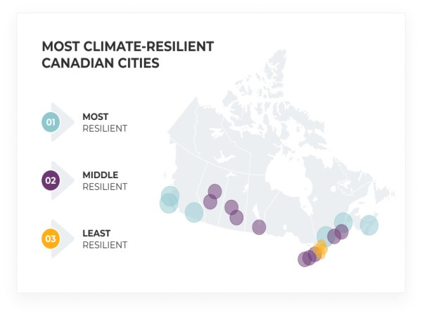  D'Angelo & Sons Reveals New Study on Canadian Cities Least (and Most) Affected by Climate Change 