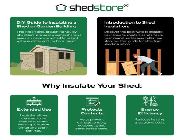  Shedstore Launches New Guide on Shed Insulation as UK Homeowners Seek Energy-Saving Solutions 