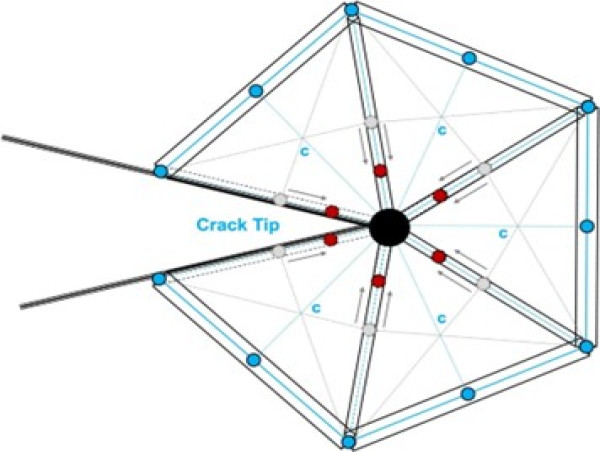  Inverse Crack-Tip Element for Health Assessment of Pre-cracked Structures 