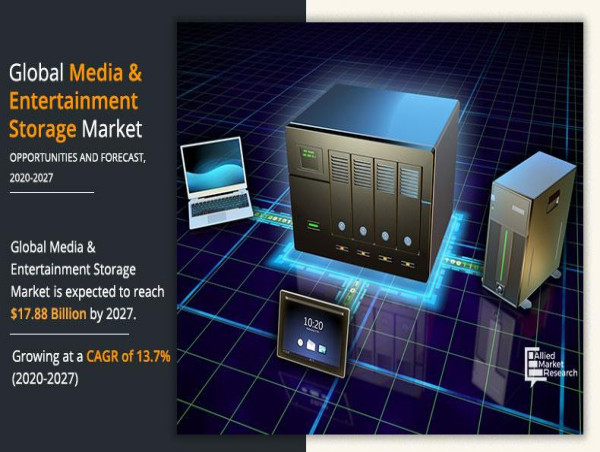  Media & Entertainment Storage Market Size Will Generate Record Revenue: $17,879.5 Billion by 2027 