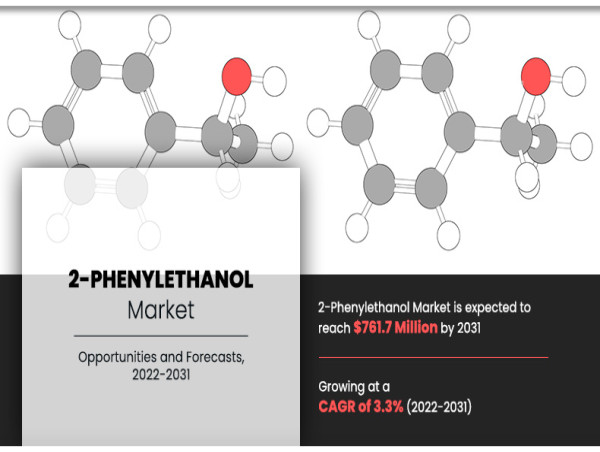  2-Phenylethanol Market is Booming Across the Globally Explored in Latest Report 2022-2031 