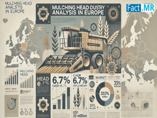  Mulching Head Industry Analysis in Europe is Approximated to Reach a Value of US$ 347 Million by 2034 