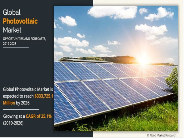  Photovoltaic (PV) Market Estimation Worth US$ 333.7 Billion by 2026 