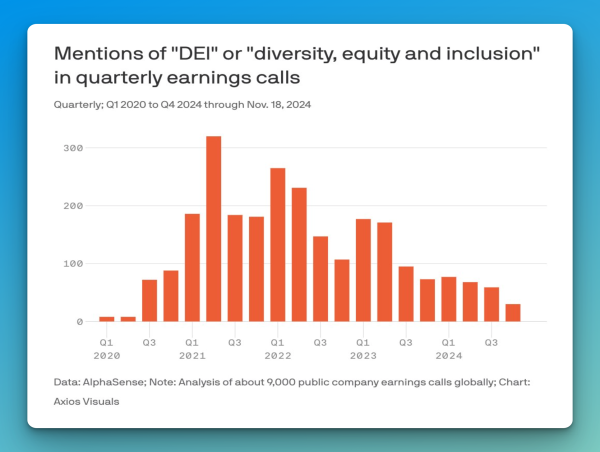  Report: 44 Organizations Cut or Ended DEI Since 2023 