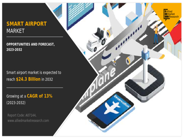  Smart Airport Market is Booming Across the Globally Explored in Latest Report 2023-2032 