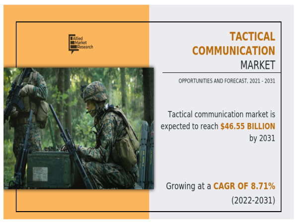  Tactical Communication Market Size Will Generate Record Revenue: $46.55 Billion by 2031 