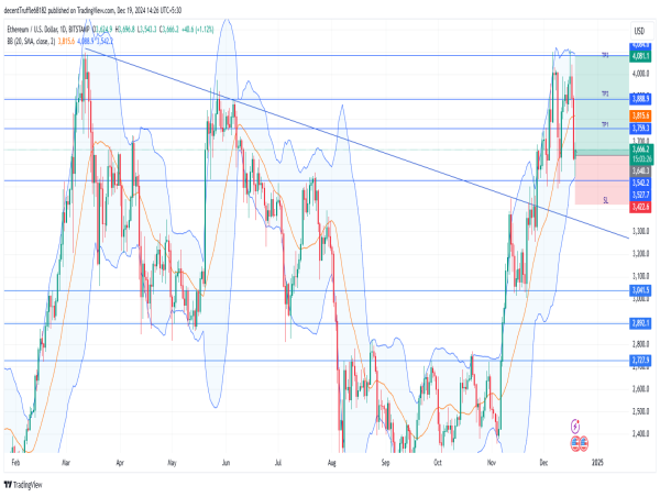 Long ETH: anticipating a resilient rally amid bullish accumulation, eyeing $4,085 and Beyond