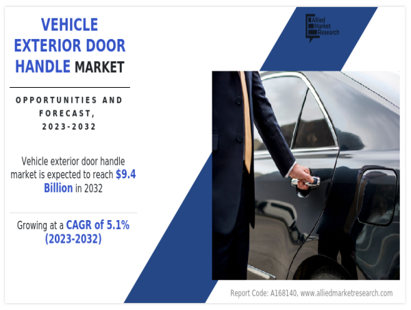 Vehicle Exterior Door Handle Market Trends : Expected to Grow at a CAGR of 5.1% from 2023 to 2032, Claims AMR