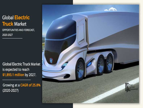  Electric Truck Market Drivers Shaping Future Growth, Revenue USD $3,861.8 Million by 2030 