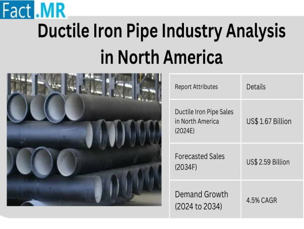  Ductile Iron Pipe Industry Analysis in North America are Expected to Reach at a US$ 2.59 Billion by 2034 