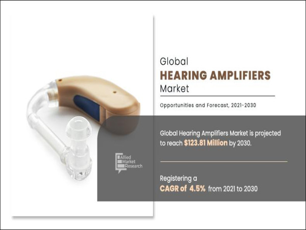  The Rising Wave of the Global Hearing Amplifiers Market 