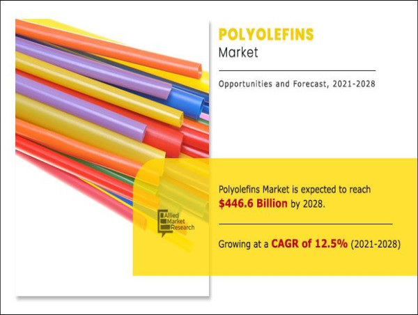 Polyolefins Market Expands as Industrial Applications Surge: Insights and Projections 