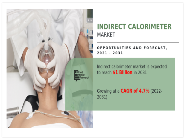  The Booming Indirect Calorimeter Market: Key Insights and Opportunities 