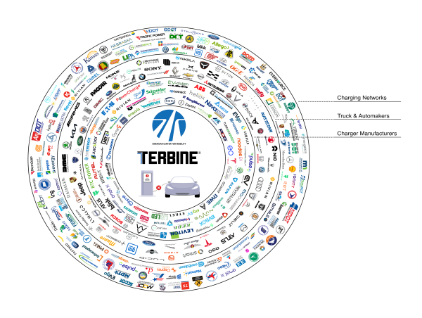  ACM and Terbine Developing a Platform for EV Interoperability Testing 