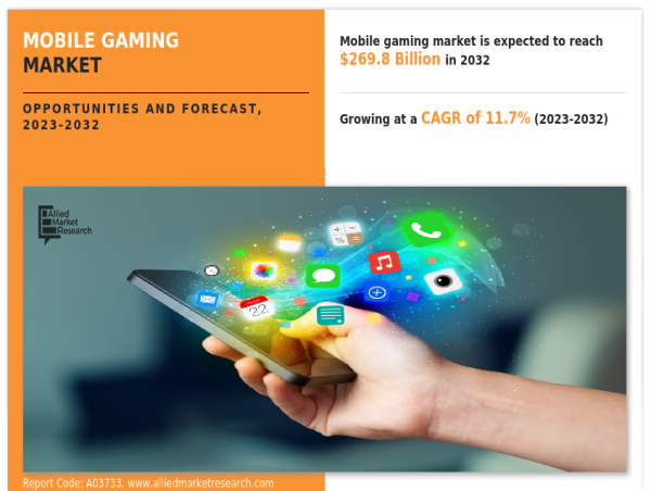  Mobile Gaming Market Size Worth $269.8 Billion by 2032 With CAGR of 11.7% 