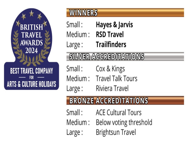  Rsd Wins The British Travel Award 2024 