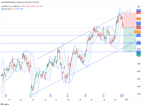 Short Meta: bearish breakdown and regulatory headwinds signal further downside risk