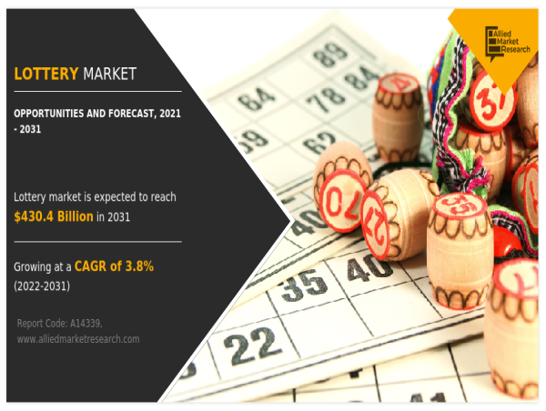  Lottery Market on the Rise: Expected Demand of US$ 430.4 Billion by 2031, Witnessing at a CAGR of 3.8% 