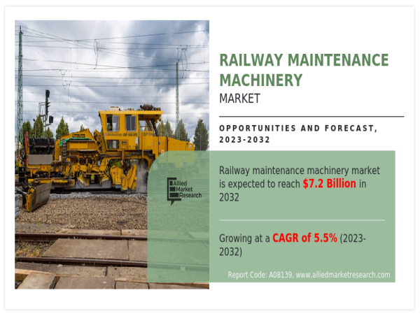  Railway Maintenance Machinery Market Analysis: Key Drivers and Challenges| Growing at a CAGR of 5.5% from 2023 to 2032 