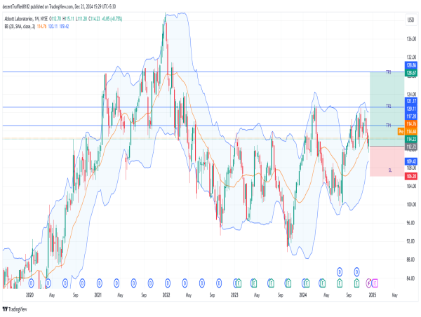  Long ABT: riding bullish momentum with strong EMA support, biosimilar advancements, and strategic expansion 