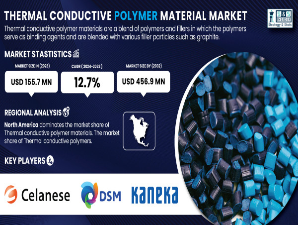  Thermal Conductive Polymer Material Market to Reach USD 456.9 Million by 2032, Growing at 12.7% CAGR (2024-2032) 