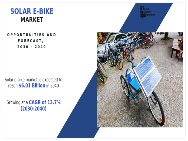  Solar E-Bike Market is Predicted to Reach $6.01 billion at a CAGR of 13.7% by 2040 