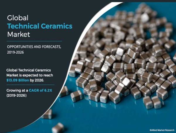 Technical Ceramics Market Thriving Worldwide Growth, Trending Business Factors & Forecast to 2026