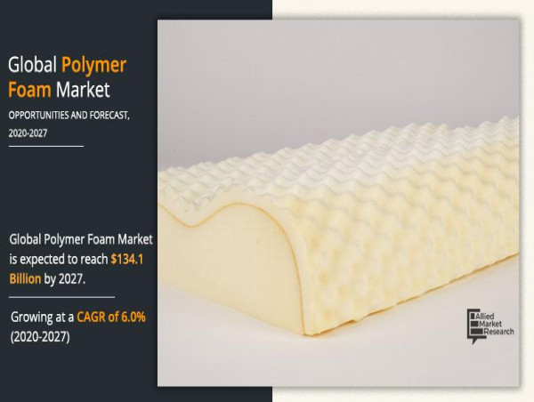  [Latest] Polymer Foam Market Size 2024, SWOT Analysis, Industry Synopsis, Forecast to 2027 
