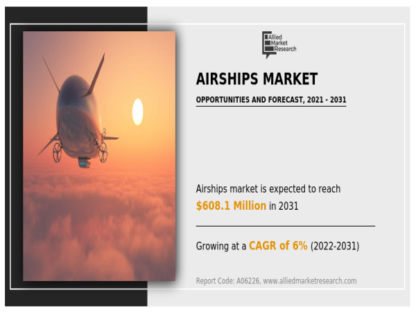  Airships Market Booming Worldwide with Latest Demands: Forecast to Reach $608.1 Million by 2031 