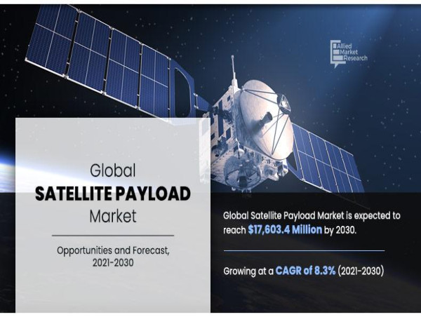 Satellite payload Market will Exceed US $17.60 billion by 2030, with a projected CAGR of 8.3% from 2021 to 2030
