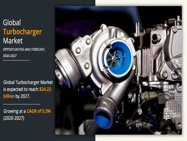  Turbocharger Market Set to Hit $24.23 Billion by 2027, Driving Future Automotive Innovation 